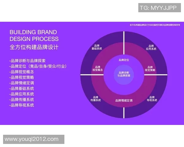 品牌设计核心：构建独特视觉识别系统与市场定位的战略思维