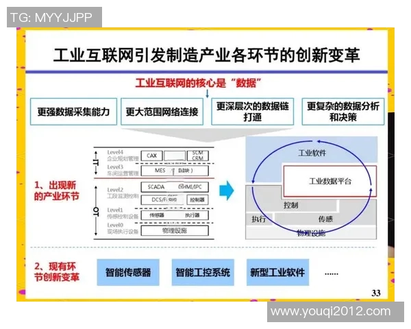 互联网时代下数字化转型推动产业创新与社会变革的多维度影响分析 互联网时代下数字化转型推动产业创新与社会变革的多维度影响分析
