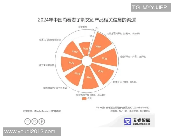 调查分析当前消费者对智能家居产品认知与购买意向的影响因素研究